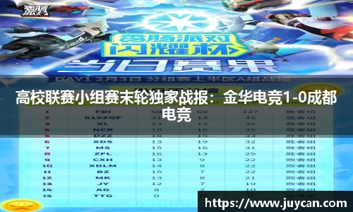 高校联赛小组赛末轮独家战报：金华电竞1-0成都电竞