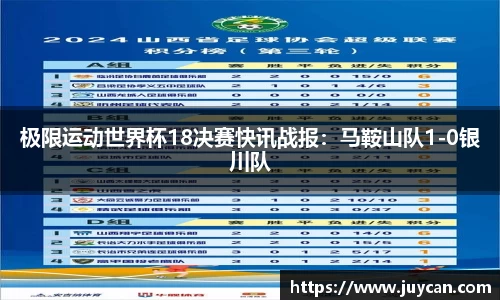 极限运动世界杯18决赛快讯战报：马鞍山队1-0银川队